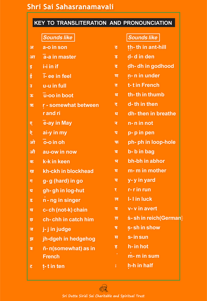 Vishnu Sahashra Nama Smaranam